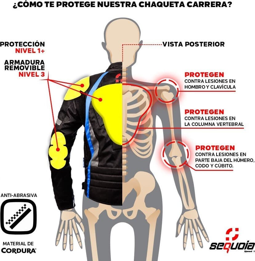 Chaqueta Carrera Red - Antifricción, Protecciones Certificadas e Impermeable detalle costuras termoselladas